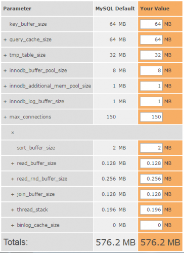 MySQL 5.7内存使用分析