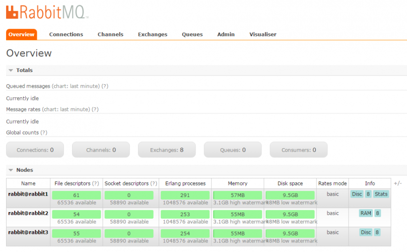 Docker：搭建RabbitMQ集群